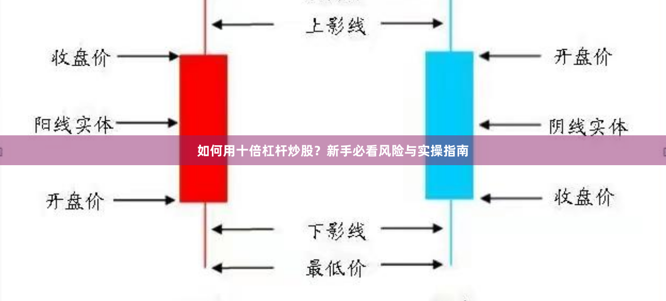 如何用十倍杠杆炒股？新手必看风险与实操指南