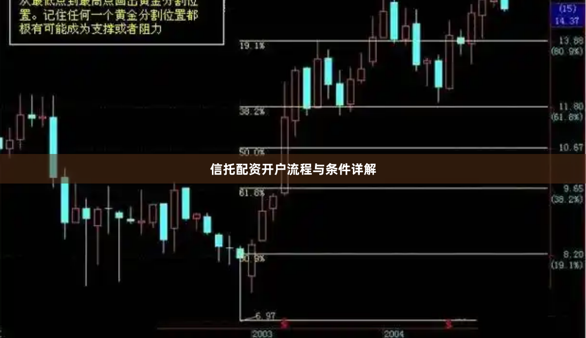 信托配资开户流程与条件详解