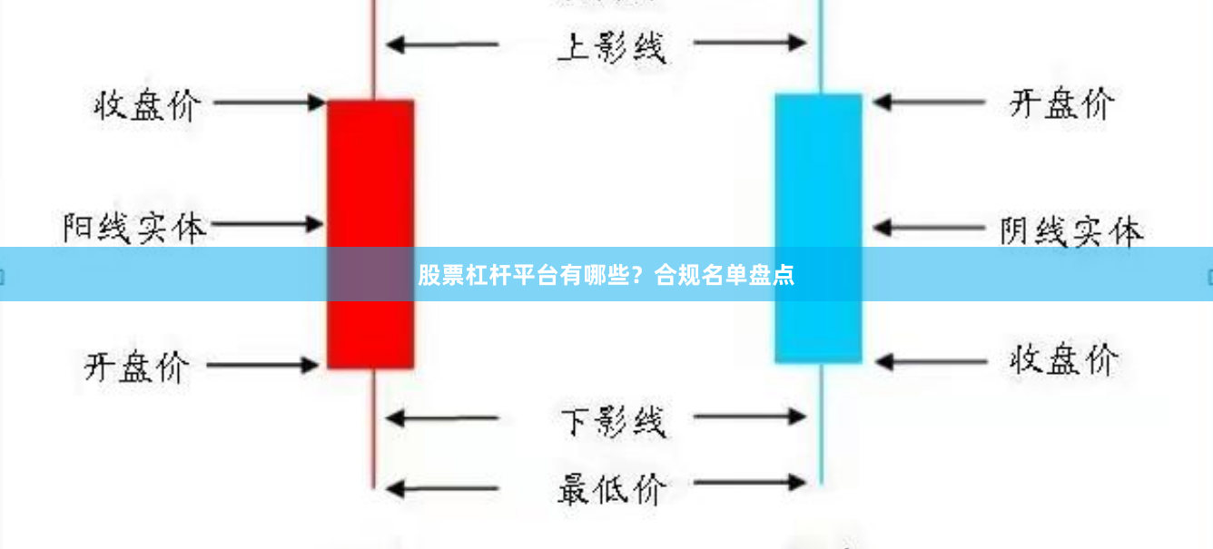 股票杠杆平台有哪些？合规名单盘点