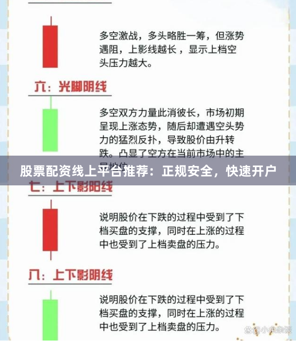 股票配资线上平台推荐：正规安全，快速开户